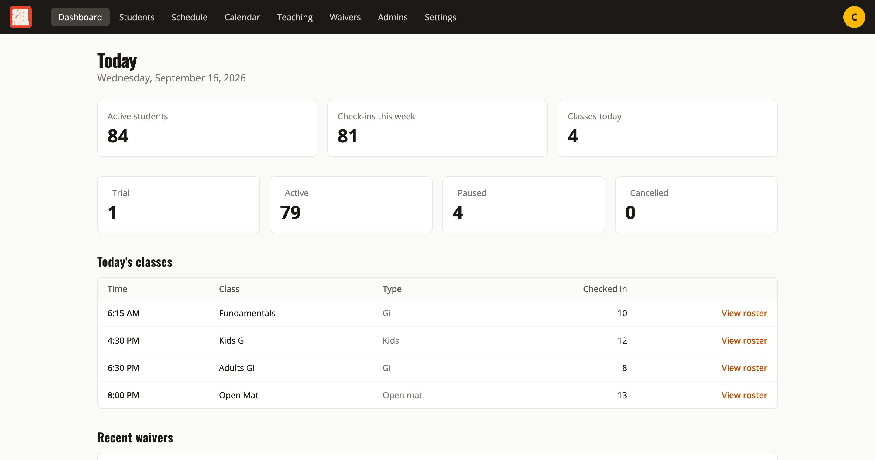 The admin dashboard: active student count, check-ins this week, today's classes and recent waivers.
